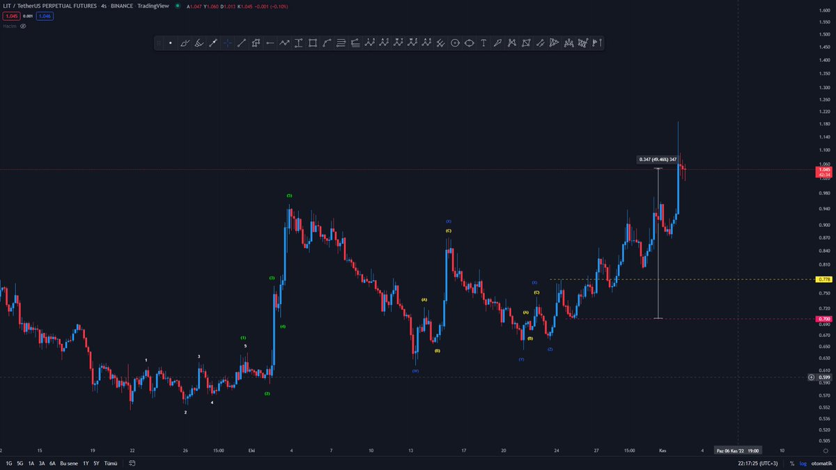 KorkutCaKripto 🔥 tweet media
