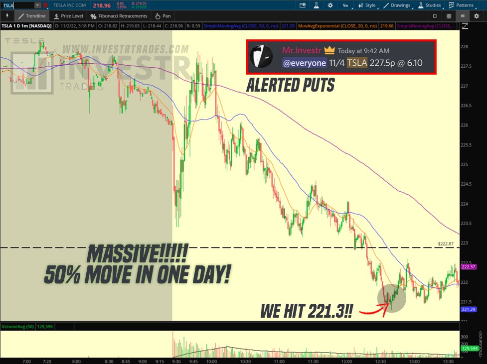 GREAT DAY!!🔥

$NFLX puts paid 70%💰💵🔥
$UPST puts paid 65%💵🔥
$TSLA puts paid 50%💵🔥
$META puts paid 40%🔥

🚨SHOW LOVE🚨
🔁20 Retweets For TOMORROWs FREE PICKS!

$SPY $TSLA $SHOP $AMZN $ROKU $NFLX $AAPL $NVDA $AMD $XPEV $TWTR $UPST $SNAP $LI