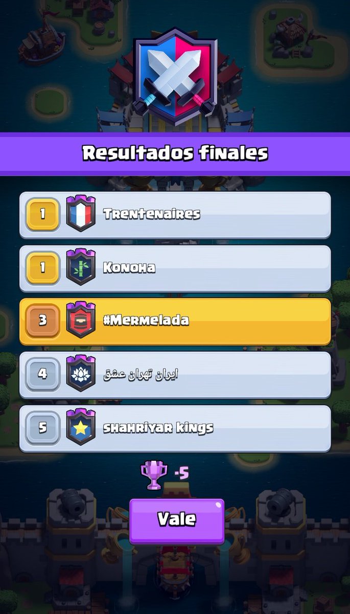 DulcedeLeche_Cr's tweet photo. #ClashRoyale | #GuerradeClanes
Volvimos 😎

✅ Metemos primer puesto en #DdL, vamos bien encaminados para el Coliseo 🙌

❎ En #Mermelada bajamos nuestro promedio 😔, top 3, pero para el Coliseo vamos con todo 💪 https://t.co/SuDhKZFCi6