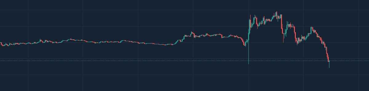 easytrade_es's tweet photo. Definitivamente hoy no tengo nada que hacer aquí https://t.co/DyNAH3fVAF