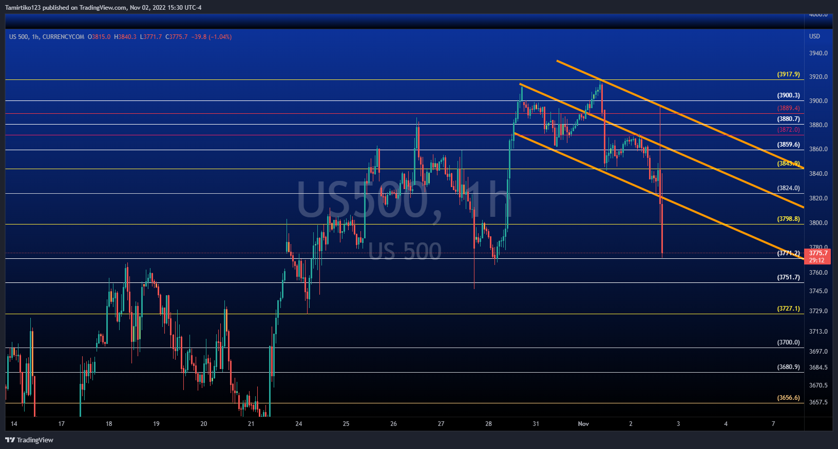 Tamir T. on Twitter "us500 1H Aged quick trading Futures ES_F 