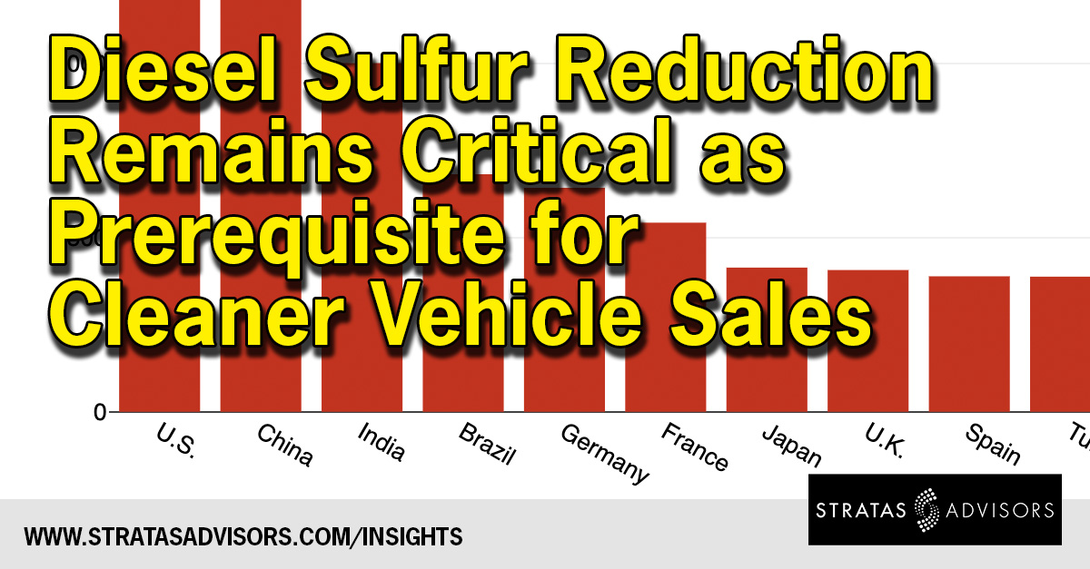 StratasAdvisors's tweet image. Several countries around the world are planning to increase #cetane number similarly to the #EU limit of 51 min, which enables quicker ignition and helps reduce #emissions such as NOx. bit.ly/3fsEK6L