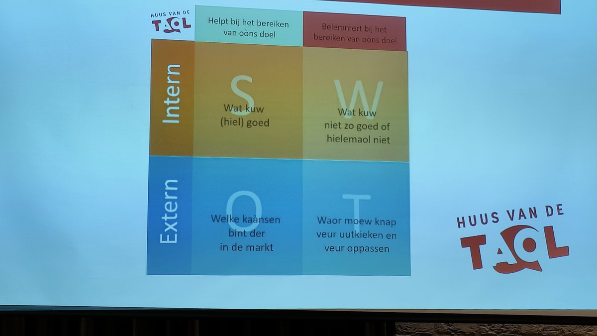 Avondje praten en brainstormen over de toekomst van het Drents als streektaol.
Mooi initiatief van Huus van de taol.