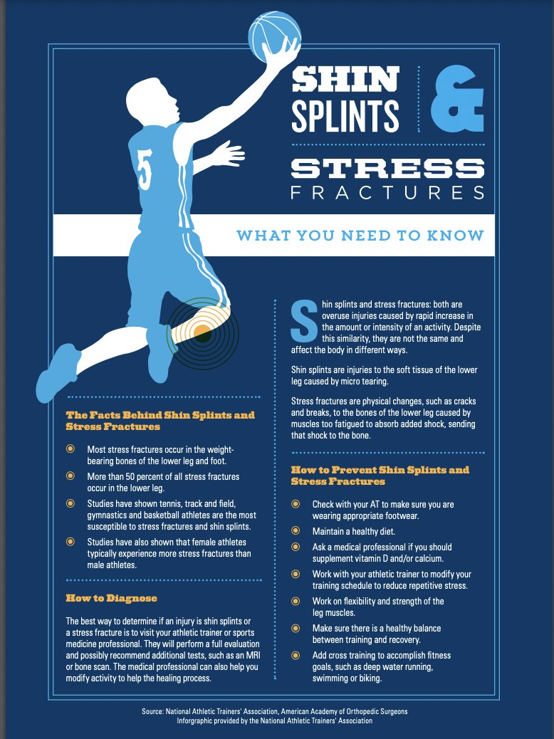 With indoor sports approaching, here's some facts about Shin Splints presented by Sports Med 2 students. Look at the infographics below (1 from students, 1 from NATA) to learn about shin splints and what you should do for treatment! #GetYourShinsTogether