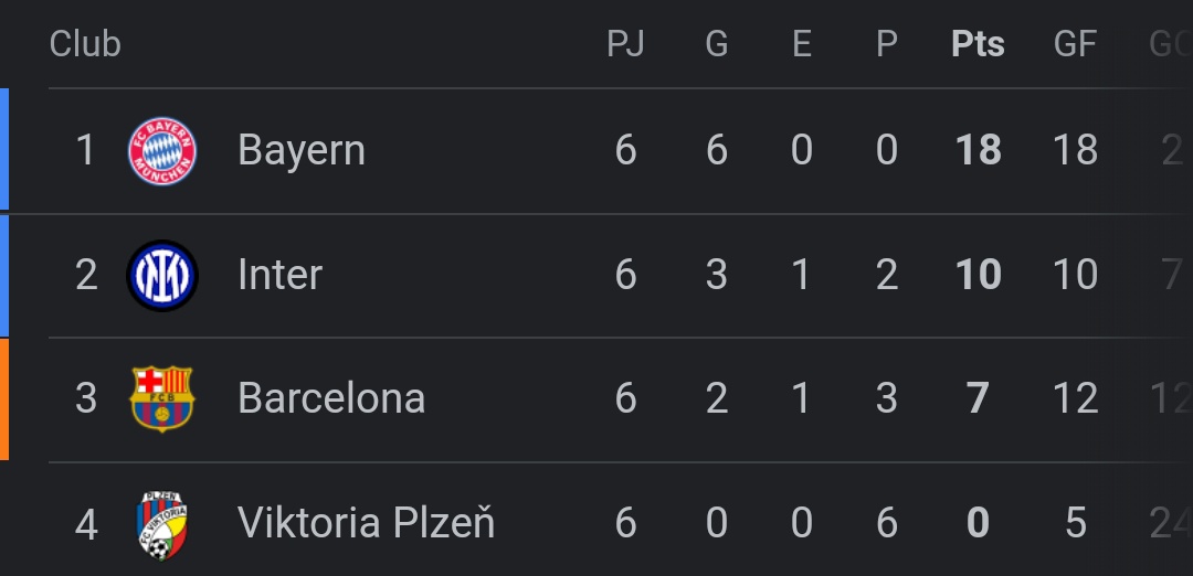 RT y MG si tú equipo sigue en la Champions League.