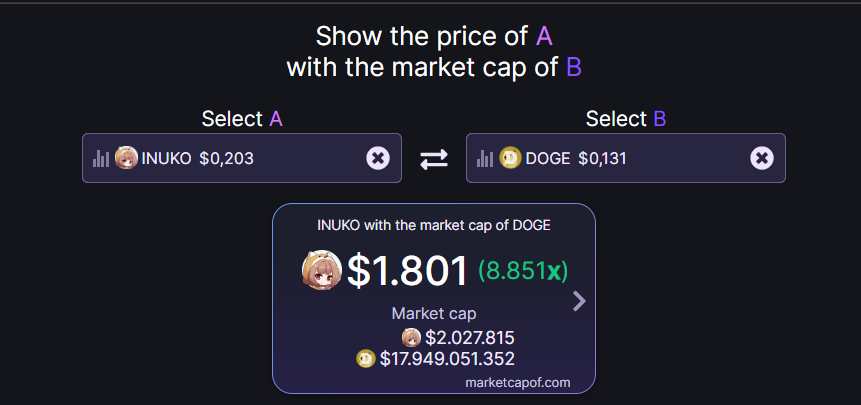 Challenge accepted! 😍😍😍 #inuko #doge