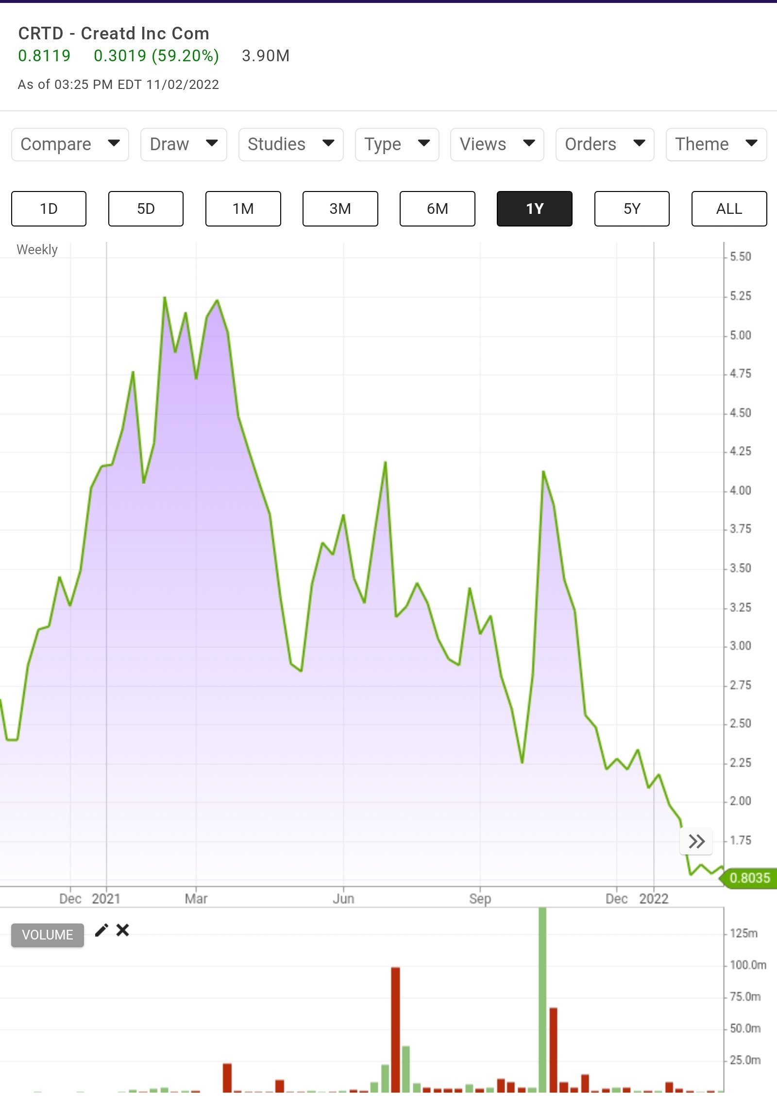 The Niz on Twitter: "#BBIG $BBIG (1/14) I've posted this a number of