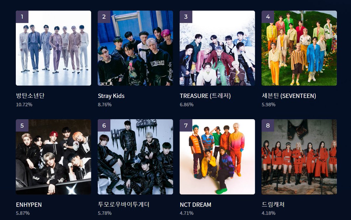 deukaeKdata's tweet photo. Insanity
I ❤️ somnia

#MAMAVOTE #dreamcatcher https://t.co/82vyDWyeun