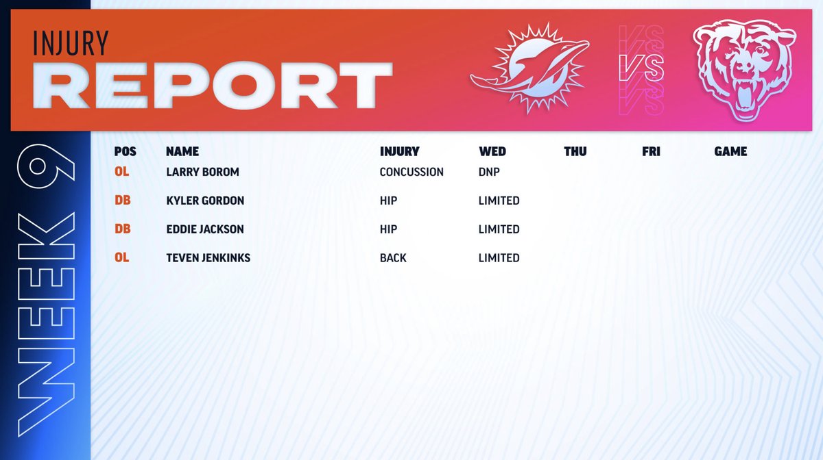 #Bears Wednesday Injury Report: