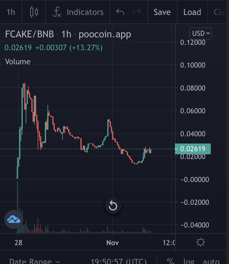Fifacakebsc's tweet photo. Our community is getting stronger by the day. 

We will send this…… don’t get left behind 

#CAKE #NFT #100x #BSCGEM #BSC #BNB #Crypto #Cryptocurrency #Community #CMC #Alpha #DYOR #FIFACAKE https://t.co/I1WVIPL73T