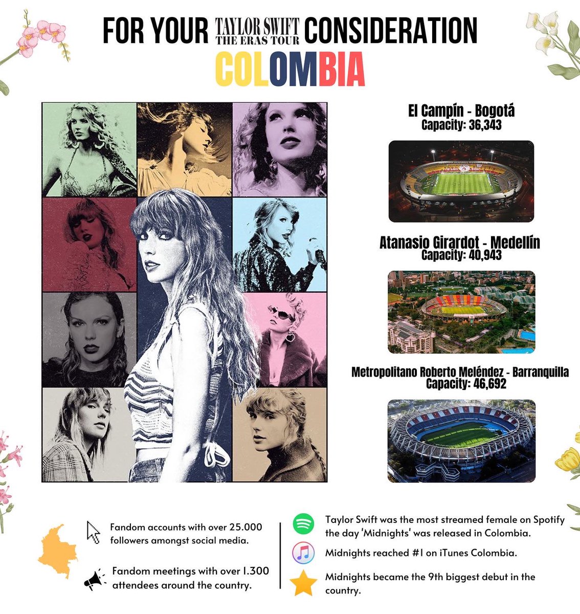 tayswiftcol's tweet photo. WE WANT ‘THE ERAS TOUR’ IN COLOMBIA🇨🇴 TOO.
Miles de swifties colombianxs amarían tener a su ídola en el país y presenciar un poco de sus eras pasadas en el próximo tour.
¡Tenemos público y muchas ganas de verla! @taylornation13 @taylorswit13 @treepaine #TsMeetUsInColombia https://t.co/au2tMJwXaR