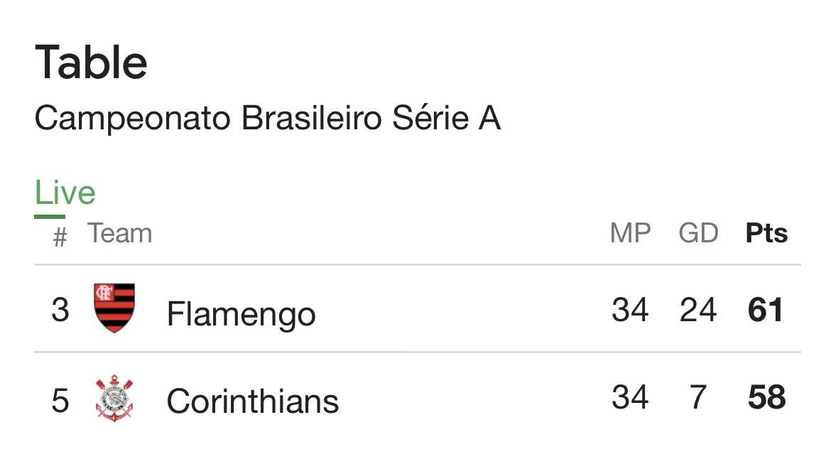 IPA101's tweet photo. Off to see #Flamengo play  Corinthians at the Maracana Stadium tonight!  It will make a change from #ReadingFC at the #SCLStadium https://t.co/CIwSAVPmeA