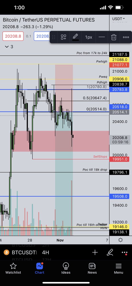 AmmarAshfaque's tweet photo. Fomc pump stopped by rangelevel. #Bitcoin #crypto https://t.co/zynTq56ZTE