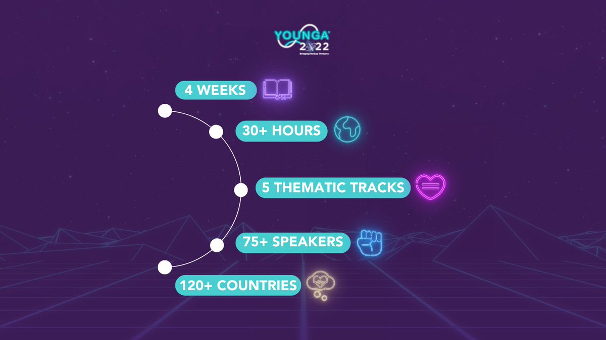 BridgingTheGapX's tweet photo. YOUNGA 2022 in numbers 💜
Thanks again to everyone who joined the event 🙌
#YOUNGA2022 #2030Agenda #YouthEmpowerment #leadershipdevelopment #creativityskill #SDGs #BetterFuture #FutureLeaders #SocialChangemakers #DecadeOfAction #GO4SDGs #BetterWorld #upskilling #PowerOfYouth https://t.co/TffagUD1Gc