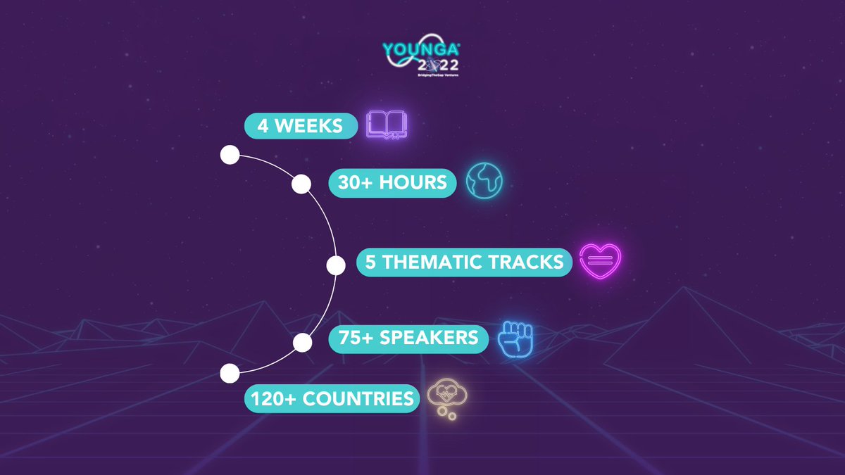 YOUNGA 2022 in numbers 💜

Thanks again to everyone who joined the event 🙌

#YOUNGA2022 #2030Agenda #YouthEmpowerment #leadershipdevelopment #creativityskill #SDGs #BetterFuture #FutureLeaders #SocialChangemakers #DecadeOfAction #GO4SDGs #BetterWorld #upskilling #PowerOfYouth