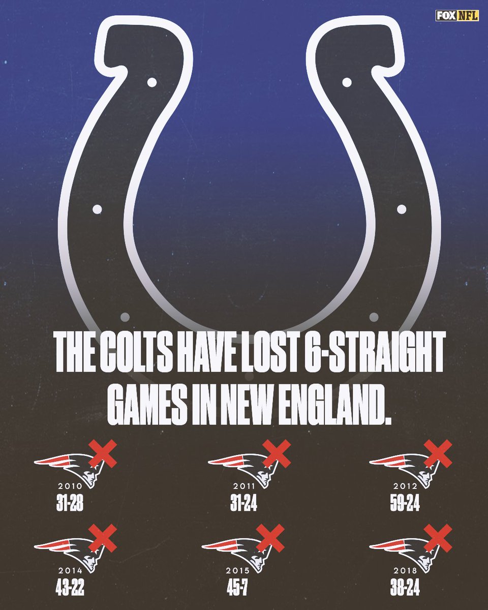 FOX Sports: NFL tweet media