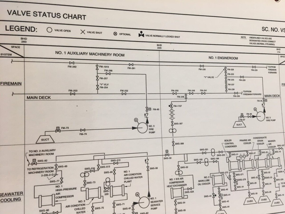 sprucanfan's tweet photo. @Denver_Archives @Hagley_Library @USNavy Hope Cody is still up to the task. The time to "sketch out the schematic" nears as I just added this to the collection today: 
#DD968 #USSARTHURWRADFORD #EOSS #AGANG #EN4398 https://t.co/Kdb7YjBckx