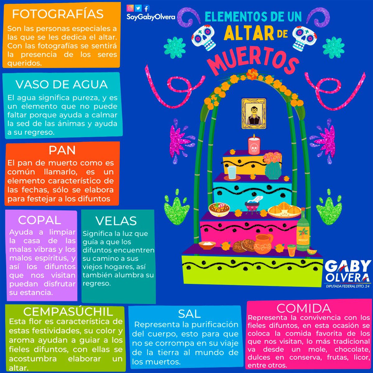 #SabíasQué..
🕯El altar de muertos, también conocido como ofrenda del #DíaDeMuertos,​ es un elemento fundamental en el conjunto de tradiciones mexicanas.

¿Ya conocen que significan todos los elementos que lleva? Se los compartimos a continuación👇🏼

¡Pasen un feliz miércoles!