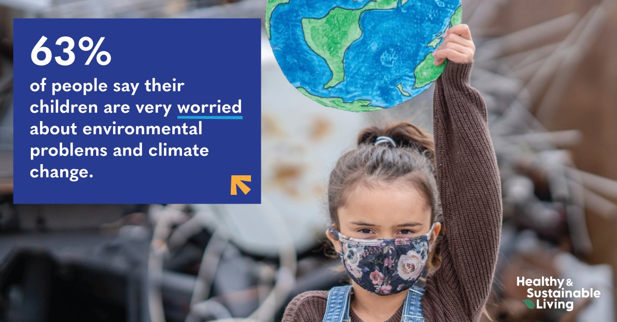 63% of people living with children under the age of 18 say their children are very worried about environmental problems and climate change.

Discover more findings from our 2022 Healthy &amp; Sustainable Living study here: bit.ly/3DU4YbG