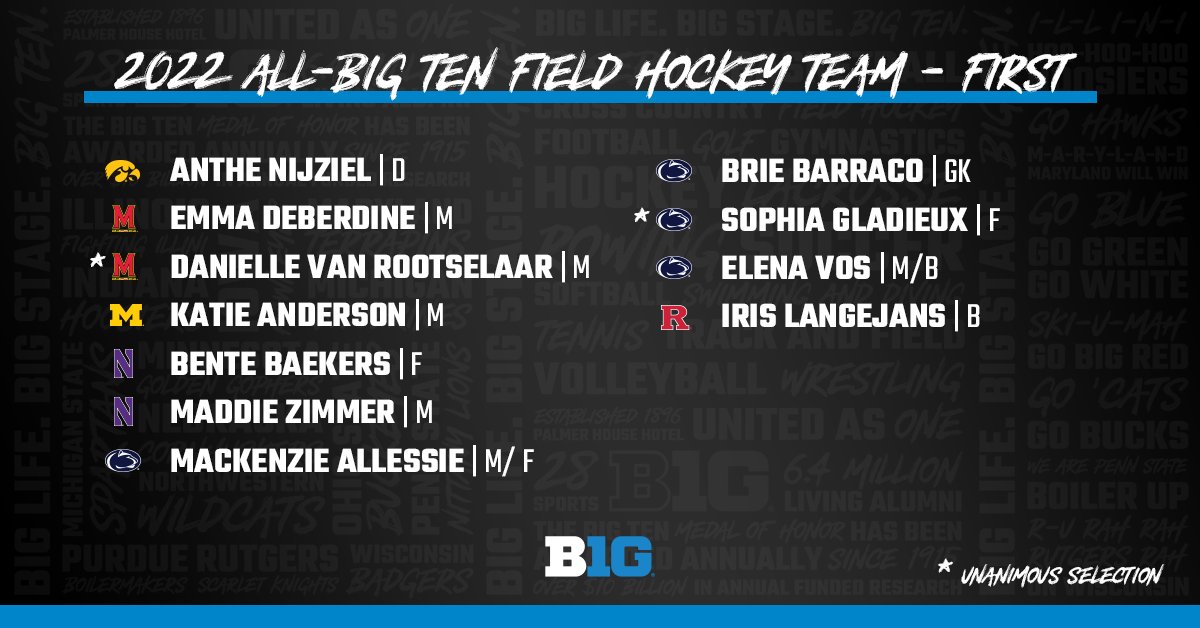 Congratulations to your #B1GFH All-#B1G First Team 🏑 👏 bit.ly/3h6J8ch