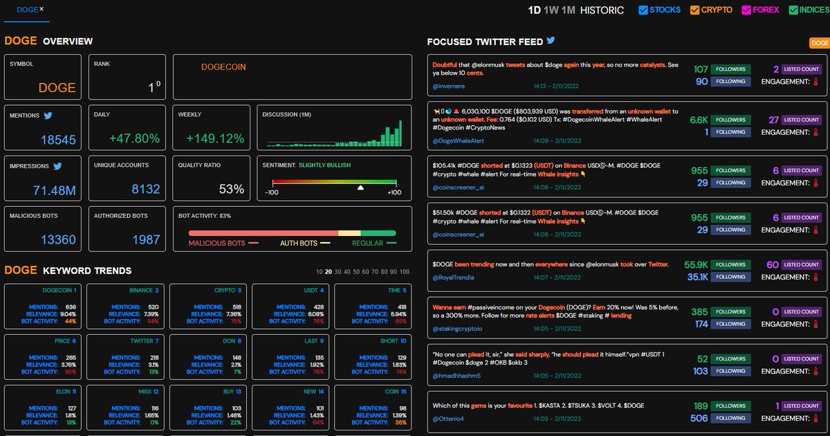 ChatterQuant's Professional Beta is now LIVE!

Want the benefit of decades of industry expertise at the click of a button?

Try Smart Portfolio!

Want to know if all the discussion around an asset is bots?

Try Asset Overview!

Sign-up for a free trial!