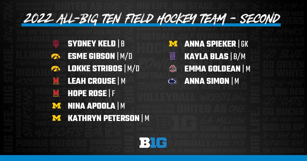 Congratulations to your #B1GFH All-#B1G Second Team 🏑 👏 bit.ly/3h6J8ch
