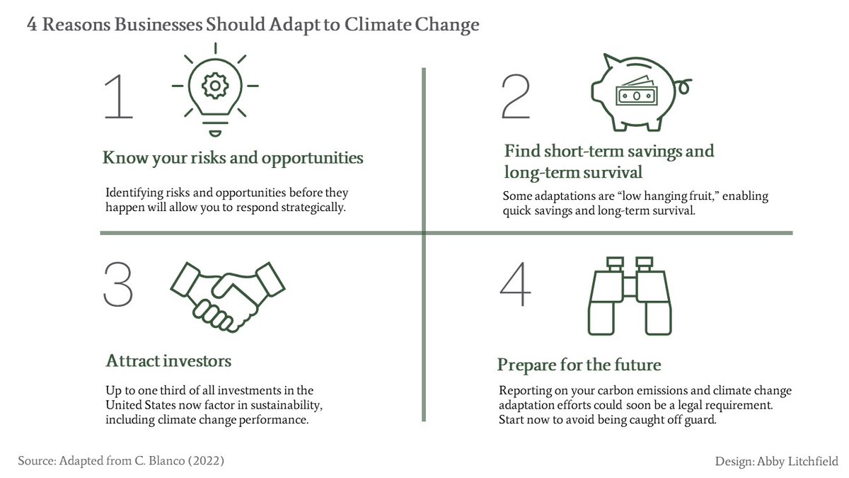 Climate change is getting hard for any business to ignore. 

Wondering if it's time to start thinking about adapting to the new challenges it presents? 

Here are 4 benefits of starting today.

nbs.net/how-can-busine… #climateaction #climatechange #climateadaptation