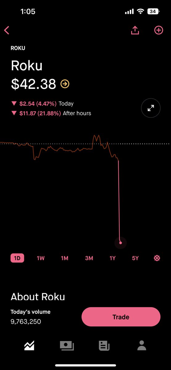 Adrian75171069's tweet photo. @stocksandreales https://t.co/MrpZGGXBH5