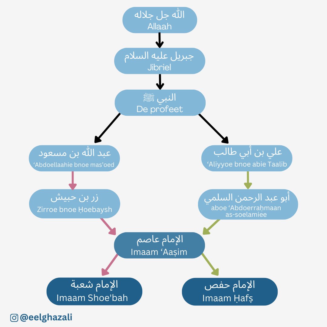 أم عثمان المغربية tweet media