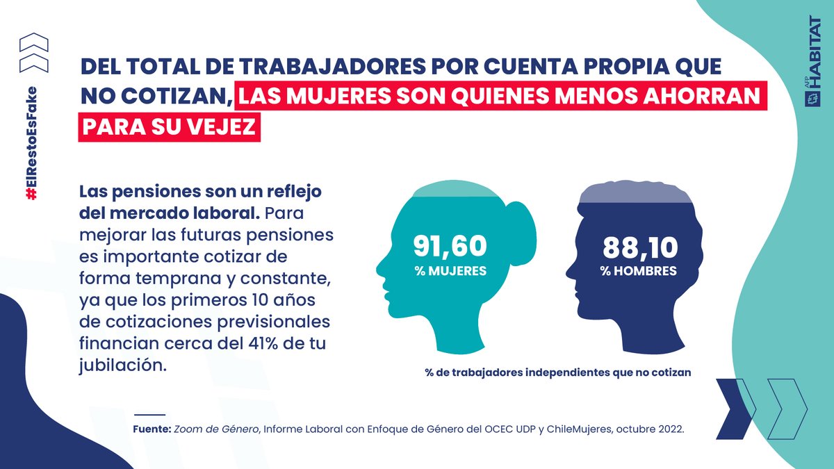 AFP Habitat Chile tweet media