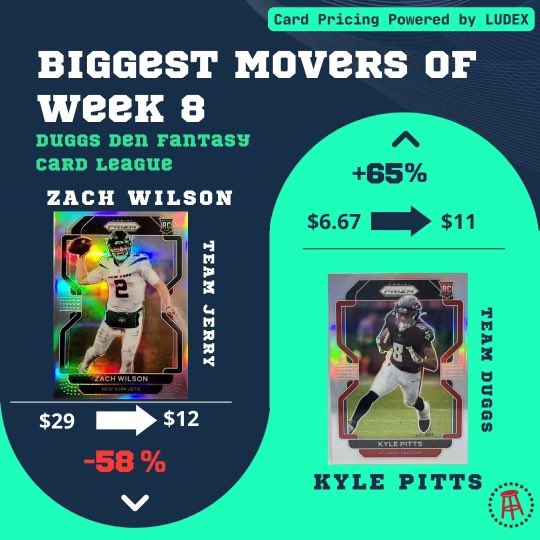DuggsDen's tweet photo. Zach Wilson’s card value plummets after this weekends performance. https://t.co/aP6wuJdMsc