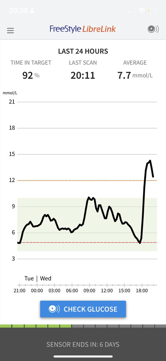 Today’s fun times 😂😂😂. If you know you know
