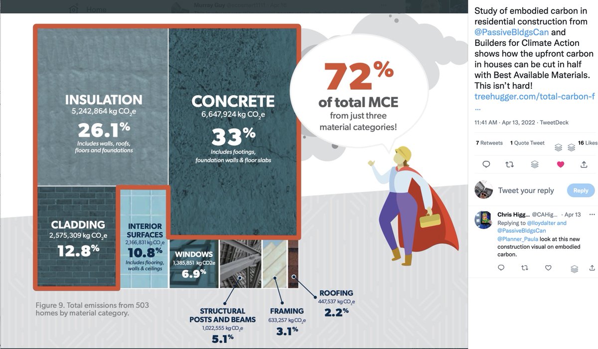 ecosmart1111's tweet photo. Let's take care in selection #Building  #Construction #materials This is why we go #DoubleWall with #Cellulose 
https://t.co/H2wRbjCM5J https://t.co/qh0GUqAT8s