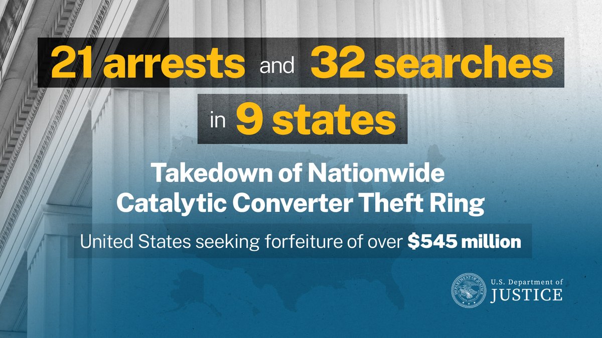 Justice Department Announces Takedown of Nationwide Catalytic Converter Theft Ring The United States is seeking forfeiture of over $545 million in connection with this case justice.gov/opa/pr/justice…