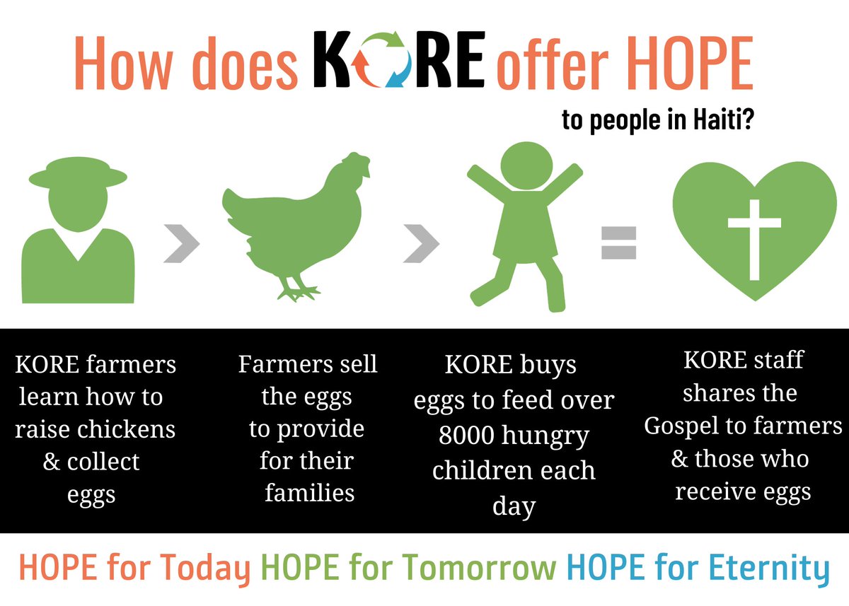 KOREfoundation tweet media