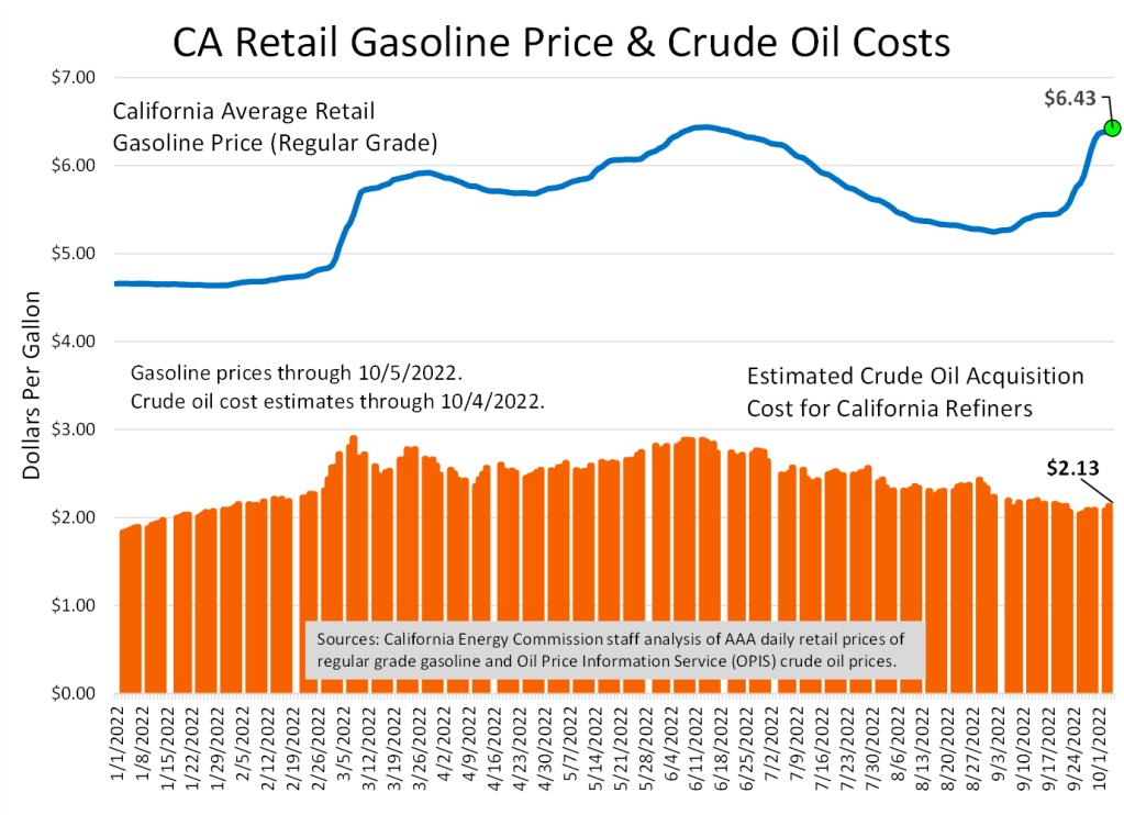 DanBacher's tweet photo. Wow! Phillips 66 Profit Report Raises CA Windfall Profits Up To $1.5 Billion In Third Quarter #BigOil #oilmoneyout #climatejustice #lastchancealliance #keepitintheground #unfrackcal https://t.co/oDKvcu3wEt https://t.co/K0CEAdzN6d