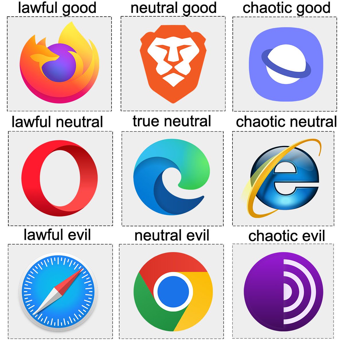 LinusTech's tweet image. where are you on the internet browser alignment chart?