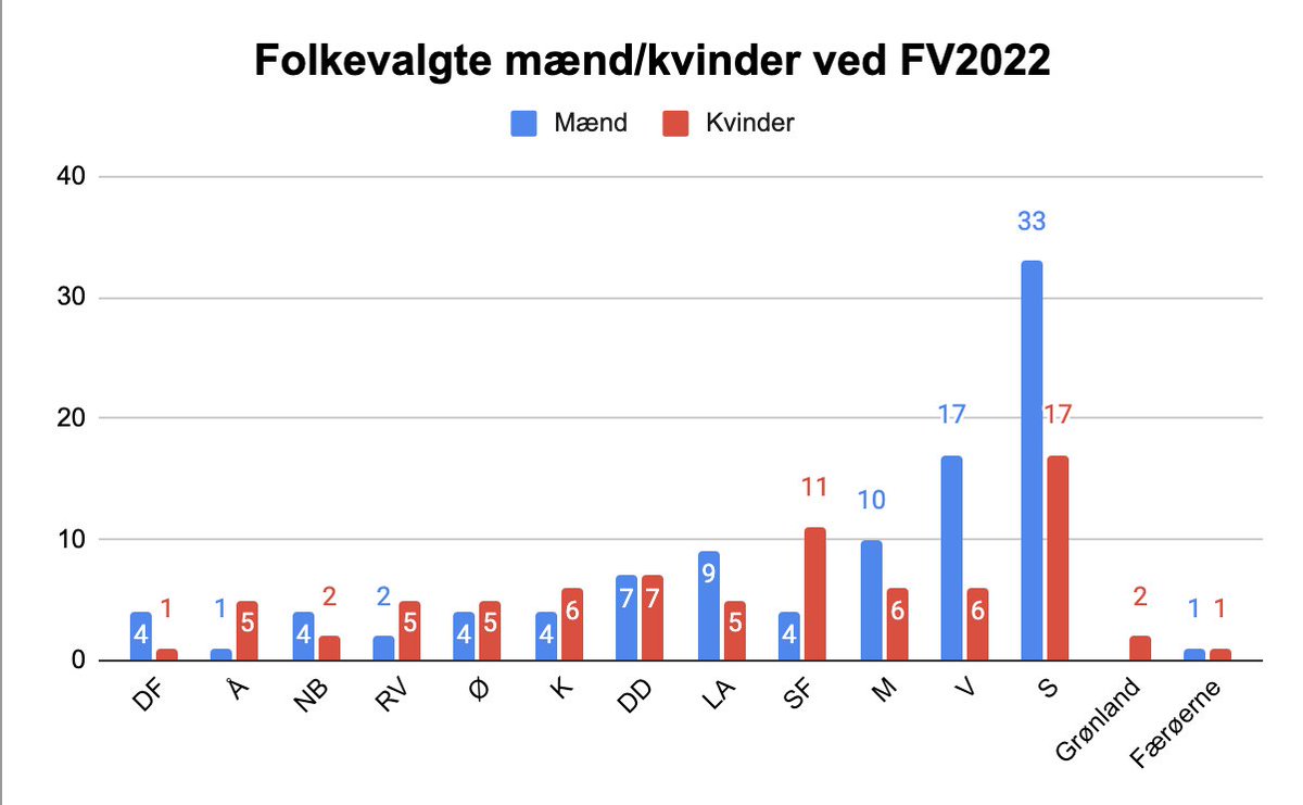 Andrea Dragsdahl tweet media
