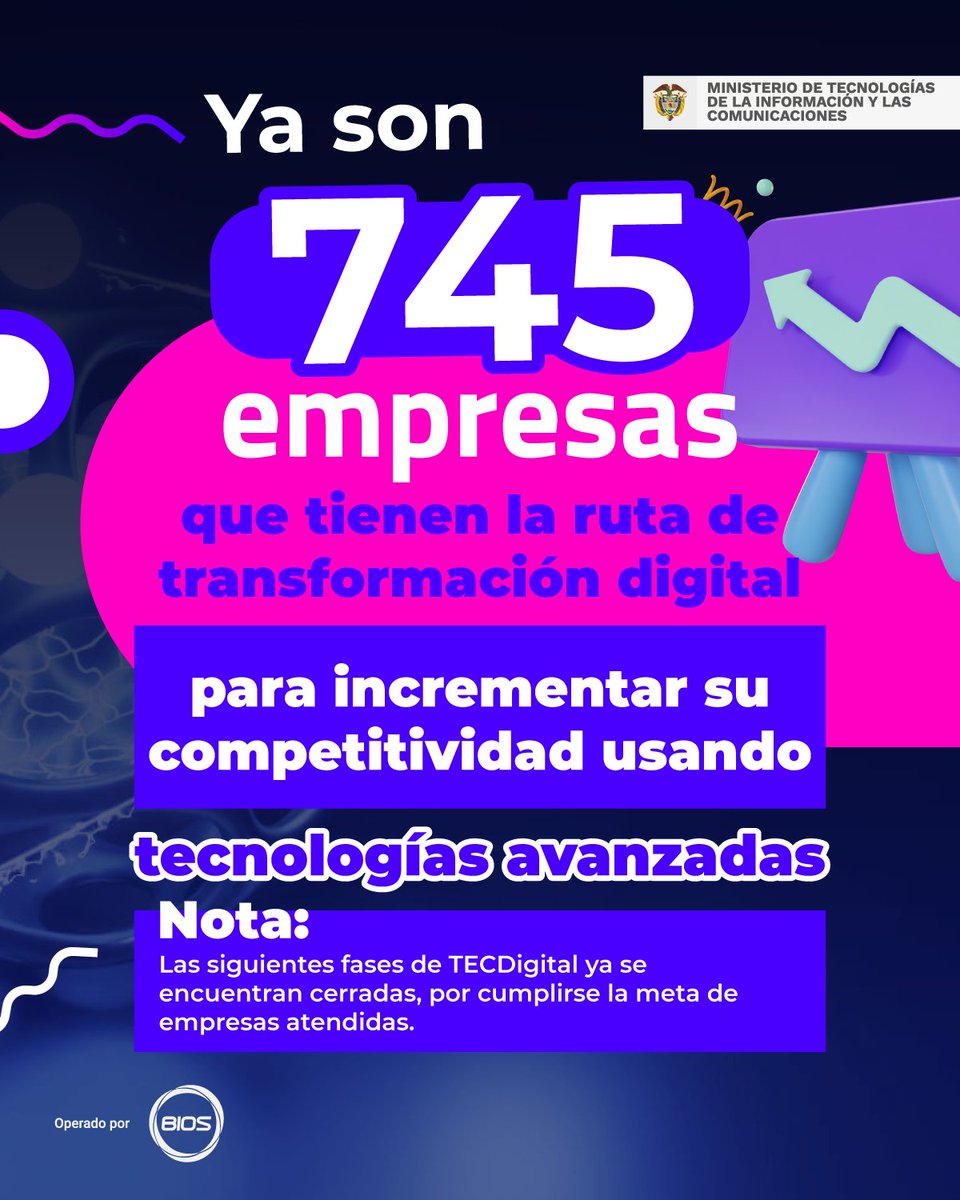 Con 745 empresas diagnosticadas en <a href="/TecDigitalcol/">TecDigital</a> la convocatoria del <a href="/Ministerio_TIC/">Ministerio TIC</a>  y <a href="/BIOS_CO/">BIOS COLOMBIA</a>  ha sido un éxito. Recuerda que aún puedes conocer tu nivel de madurez tecnológica aquí: tecdigital.mintic.gov.co/Home/Registro