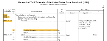 jcarneiro's tweet photo. Providing a Harmonized Tariff Number at the subheading level to your customers as a courtesy and with a disclaimer is still considered "Customs Business", https://t.co/L0TZnmiICC https://t.co/BxttUBEZ9U