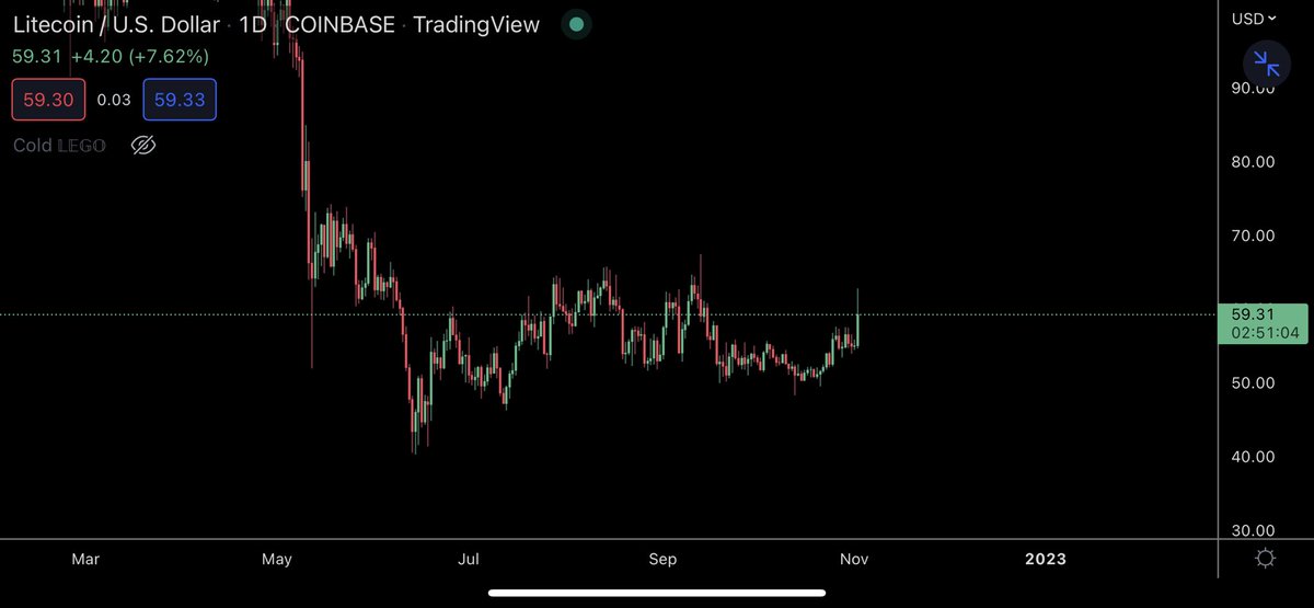 LTC cure feminism or something?
