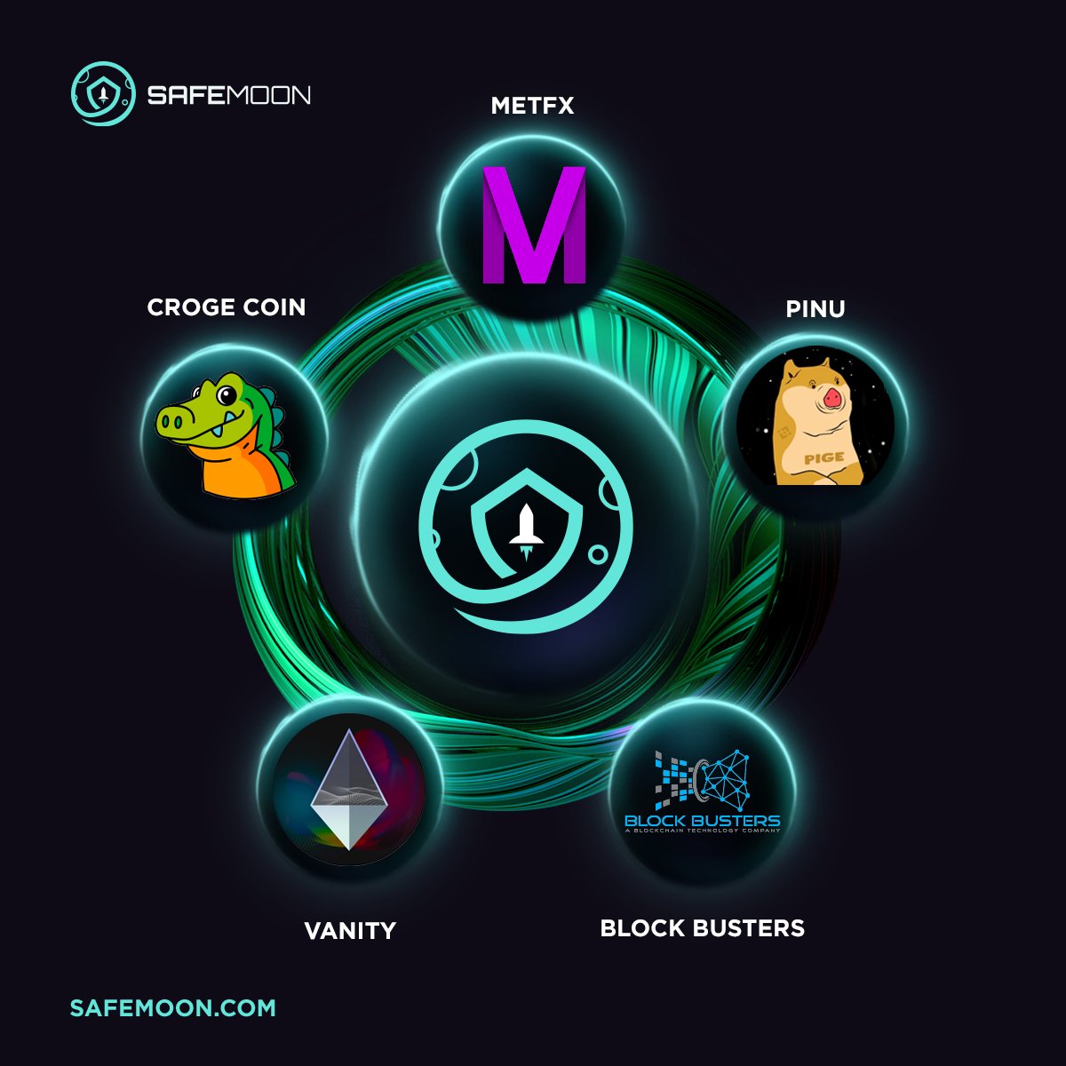 SafeMoon (@safemoon) on Twitter photo We want to take a moment to recognize some of the great partners that have recently joined the #SAFEMOONFAMILY. Thank you for taking this journey with us as we continue to evolve.
@metfxmetaverse
<a href="/PigeInu/">PIGE</a>
<a href="/BlockBustersTch/">Block Busters Tech</a>
<a href="/vanitytoken/">Vanity Global | $VNY</a>
<a href="/CrogeCoin/">Crogecoin 🐊</a>
#SAFEMOONARMY #crypto #web3 We want to take a moment to recognize some of the great partners that have recently joined the #SAFEMOONFAMILY. Thank you for taking this journey with us as we continue to evolve.
@metfxmetaverse
<a href="/PigeInu/">PIGE</a>
<a href="/BlockBustersTch/">Block Busters Tech</a>
<a href="/vanitytoken/">Vanity Global | $VNY</a>
<a href="/CrogeCoin/">Crogecoin 🐊</a>
#SAFEMOONARMY #crypto #web3