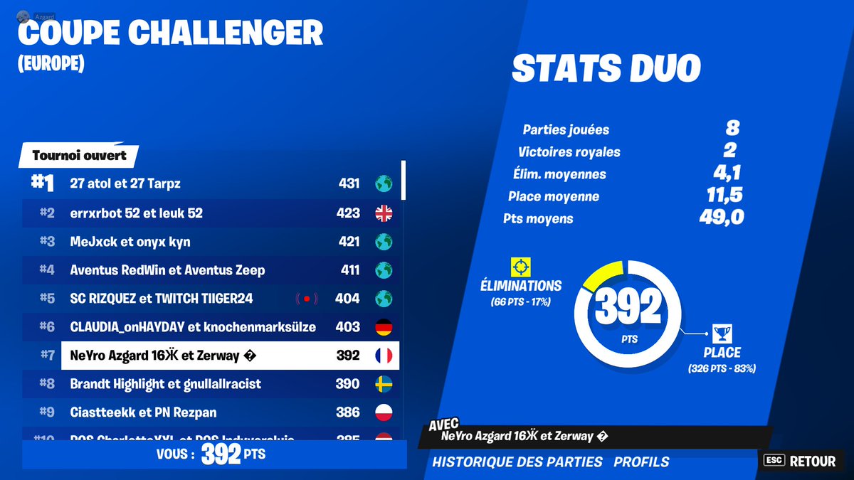 AzgardFN's tweet image. qual elite w/@ZerwayC lets gooo