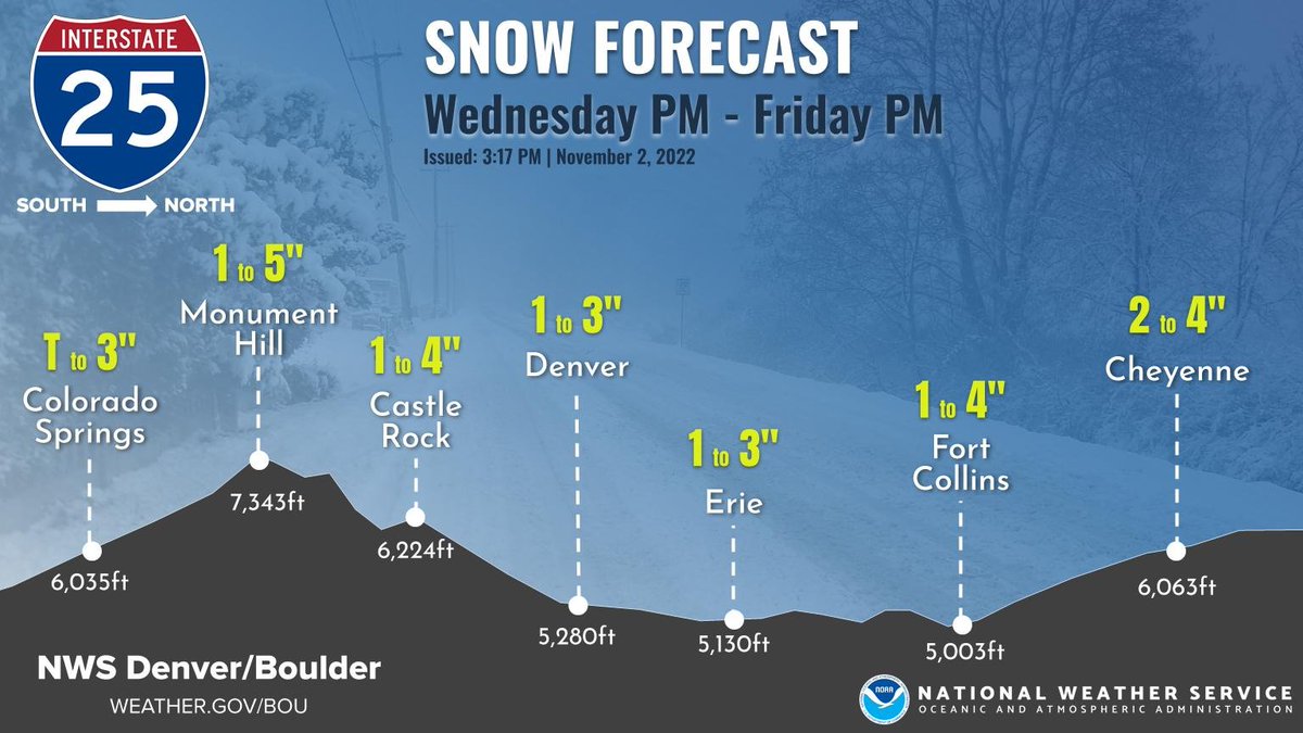 NWSBoulder's tweet photo. Ask and you shall receive... Snow forecasts for major highways and interstates across the mountains and urban corridor! #cowx https://t.co/knh7JNkBEl