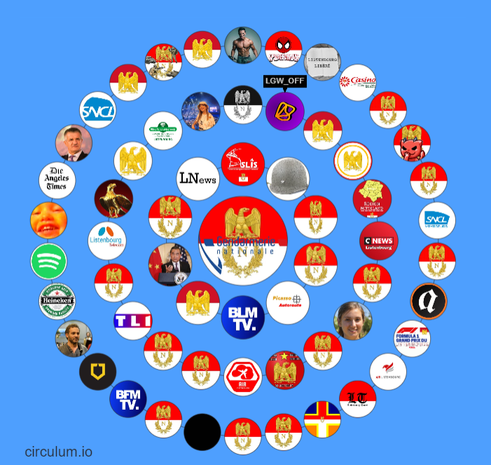 Gendarmerie Nationale Listenbourg ✪ tweet media