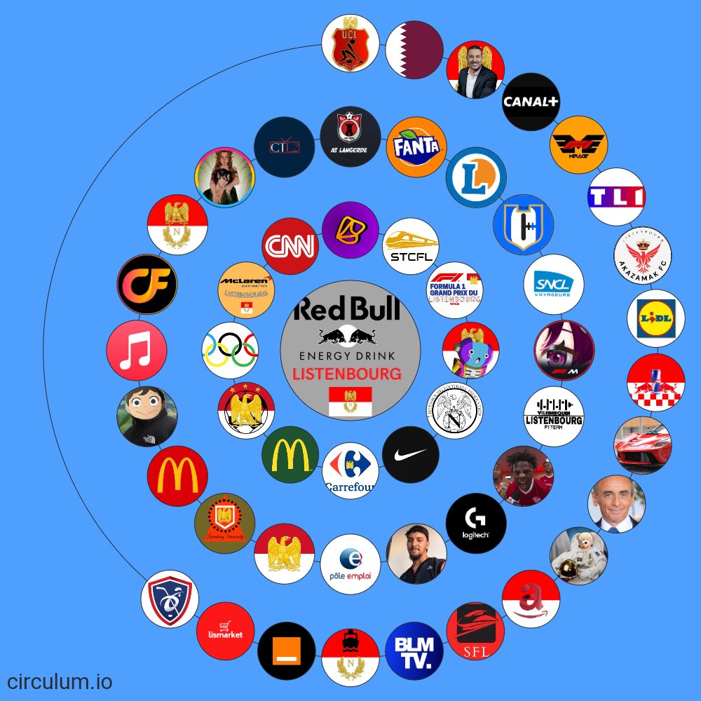 Red Bull Le Havre 🇧🇼 tweet media