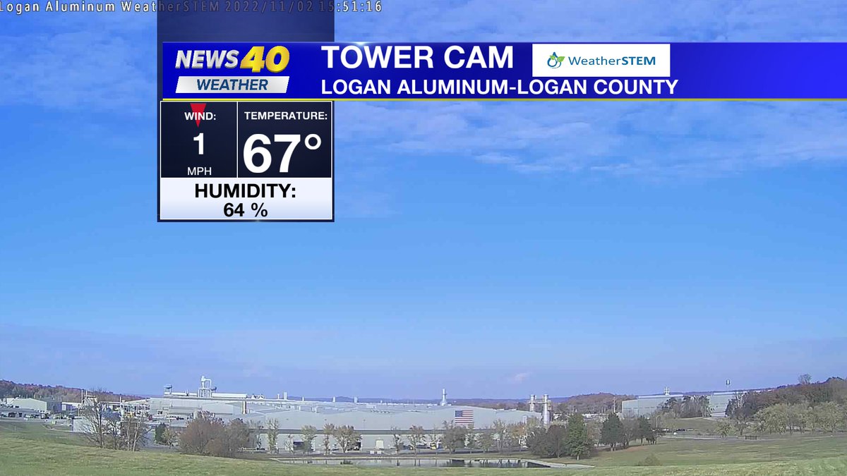 We've seen clouds, a few sprinkles and warm temperatures today...now how will we finish the week? Find out at 5 and 6 on News 40. @Weatherstem camera at Logan Aluminum looking nice! #BecauseLocalMatters