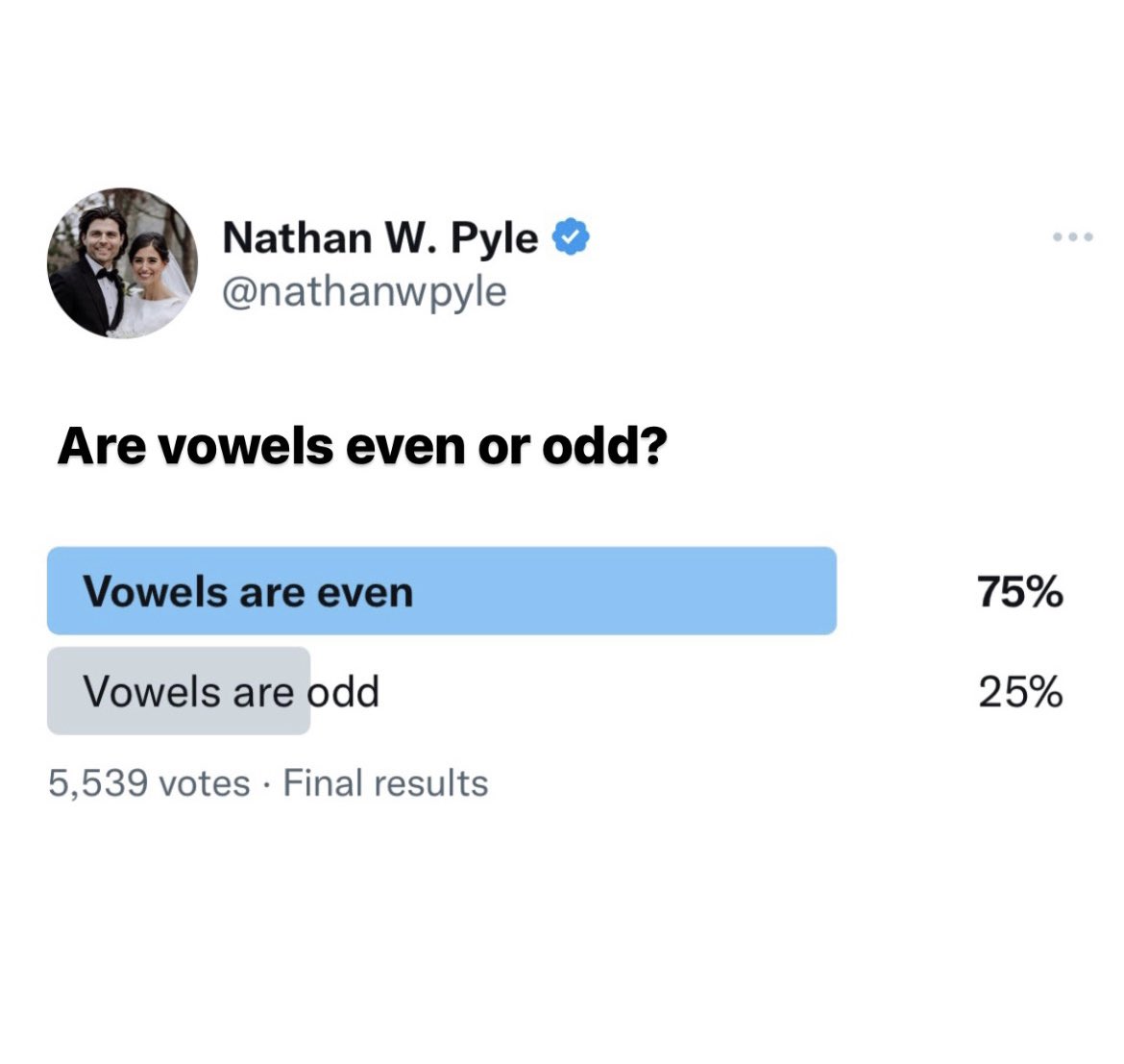 nathanwpyle's tweet photo. here are some polls on how we feel about certain letters (whether they are tasty or odd or good at fighting, etc) https://t.co/KVeR6C4Cof