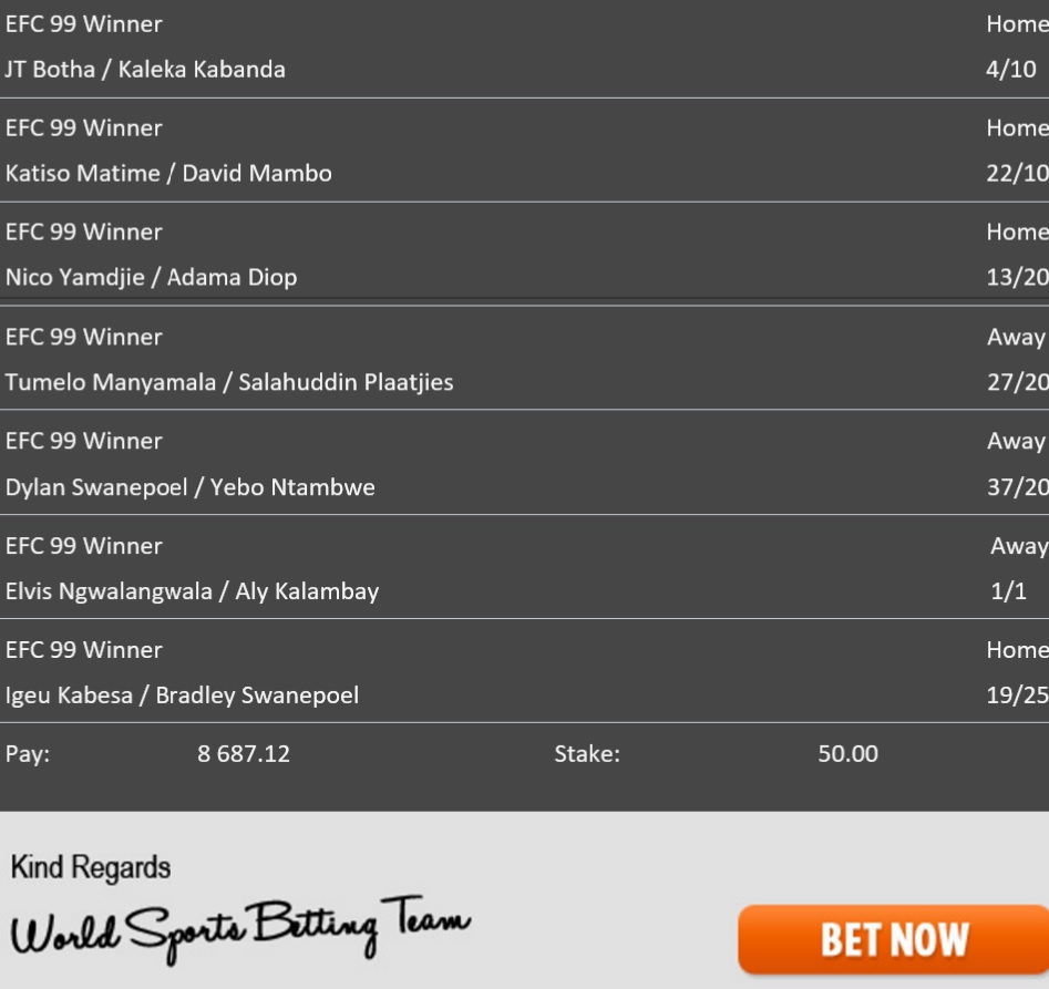 WorldSportsBet's tweet photo. Dricus du Plessis selections for #EFC99 on Thursday pay 175/1 with our Multiple Bonus 👊
If all fighters win a R50 ticket, returns a whopping R8737
Place your bets on #EFC99 at https://t.co/NhoGah6hCf
@dricusduplessis @EFCworldwide https://t.co/ZobbDHY9y0