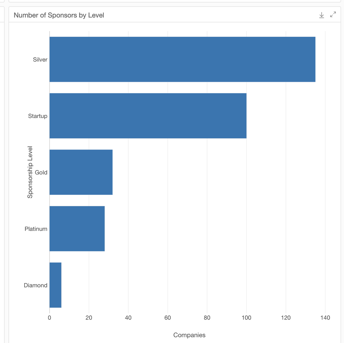 TorstenVolk's tweet image. 3 product highlights from #KubeCon last week: torstenvolk.medium.com/kubecon-2022-3… @AtomicJarInc @stackletio @fermyontech @ema_research